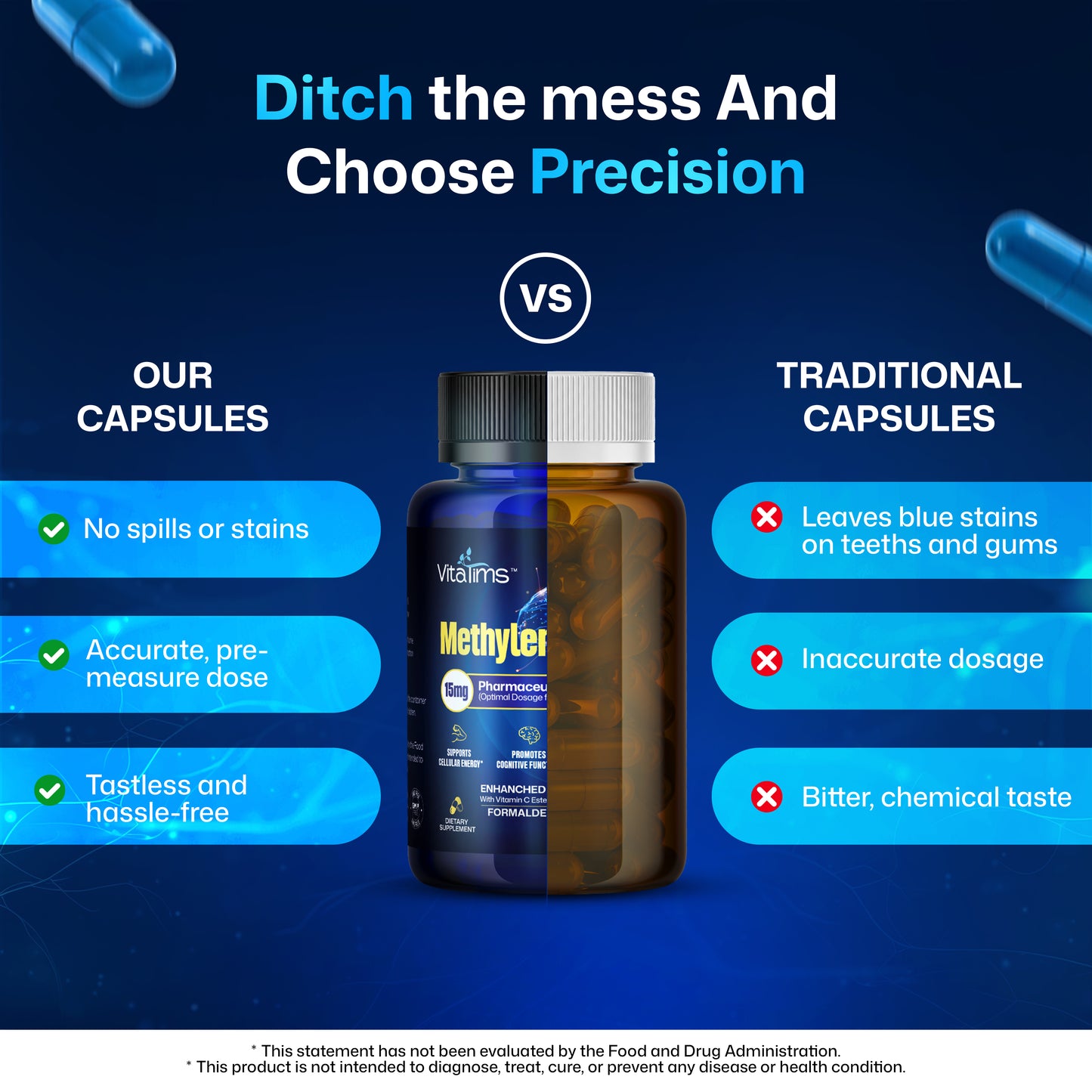 Methylene Blue Capsules 15 mg – USP Grade 99% - Formaldehyde Free with Vitamin C Ester - 60 Capsules